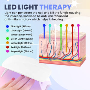 Nail Fungus LED Light Therapy Device