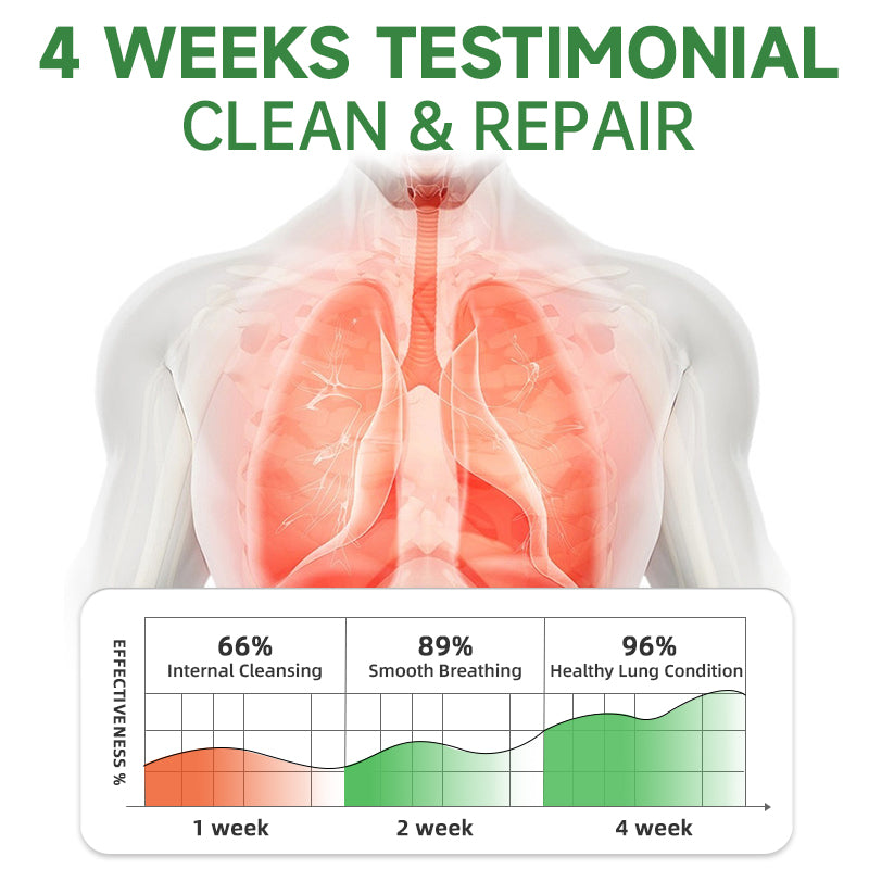 RespiClean Herbal Lung and Breath Spray