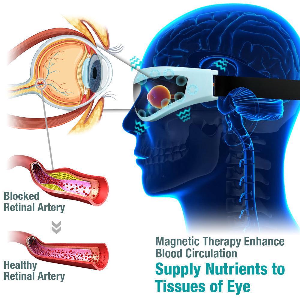OphthalPro Vision Enhancement Device