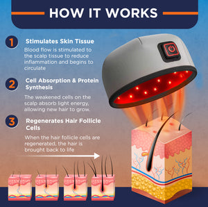 Red Light Therapy Hair Growth Cap